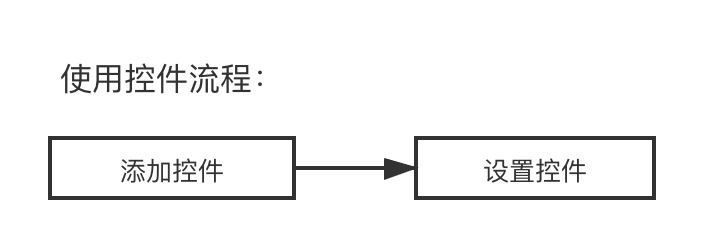 添加按钮控件流程示意